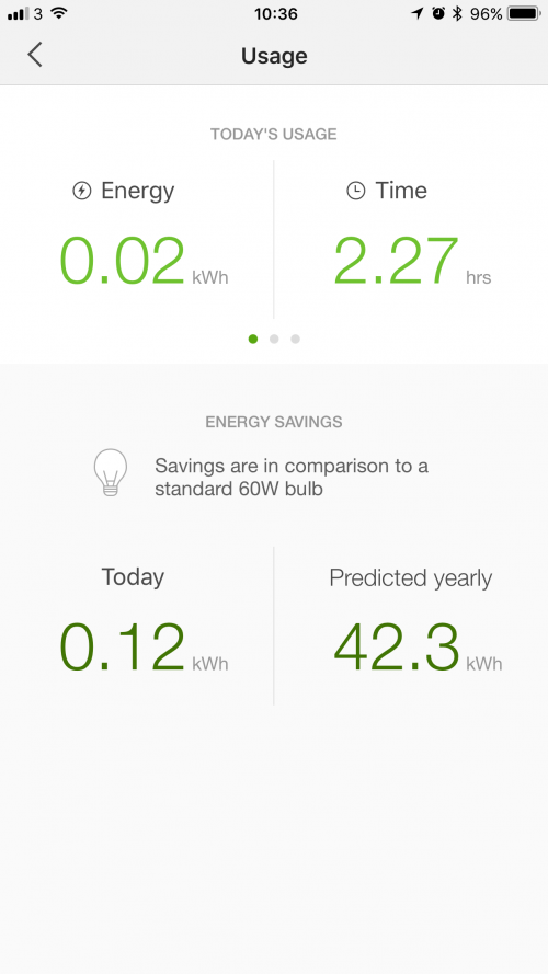TP-Link Kasa bulb after a few hours