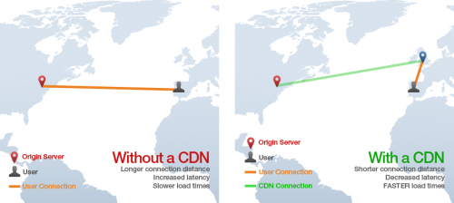 GTmetrix CDN example