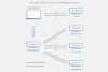 Cloudflare DNS lookup diagram